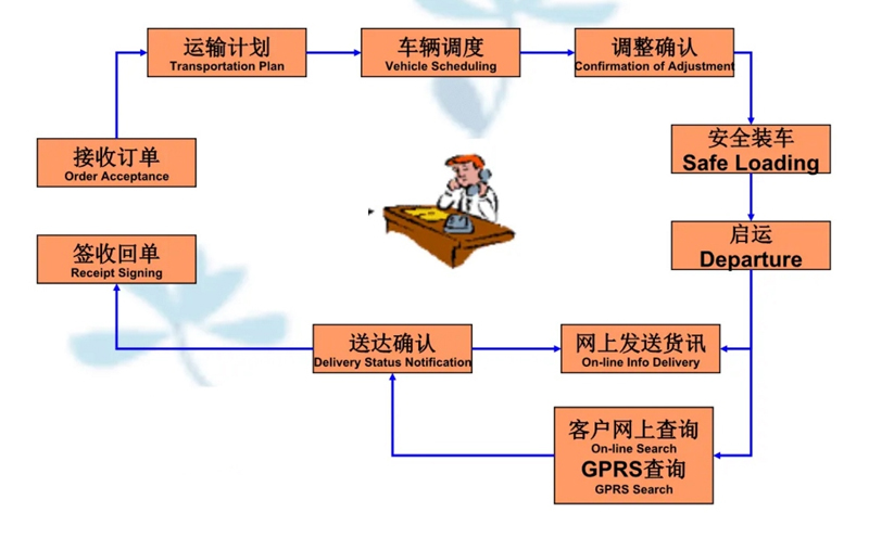 苏州到中原搬家公司-苏州到中原长途搬家公司